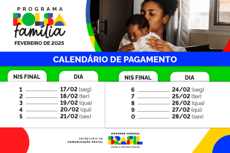 Mais de 200 mil famílias de MS recebem o Bolsa Família a partir de hoje