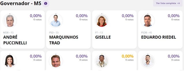 Folha de Campo Grande transmite apuração dos votos em tempo real