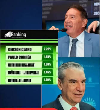 Gerson e Paulo Correia lideram intenções de voto para a Assembleia Legislativa